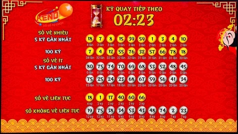 Khám Phá JSS77: Nơi Cung Cấp Kết Quả Xổ Số Miền Nam Chính Xác